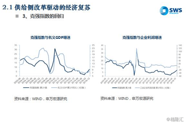 警惕美国搞舆论战,尽快恢复经济增长