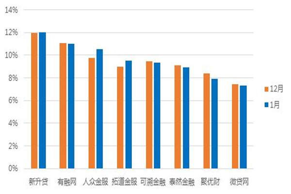 提速AI布局 美年健康掘金万亿健康管理赛道
