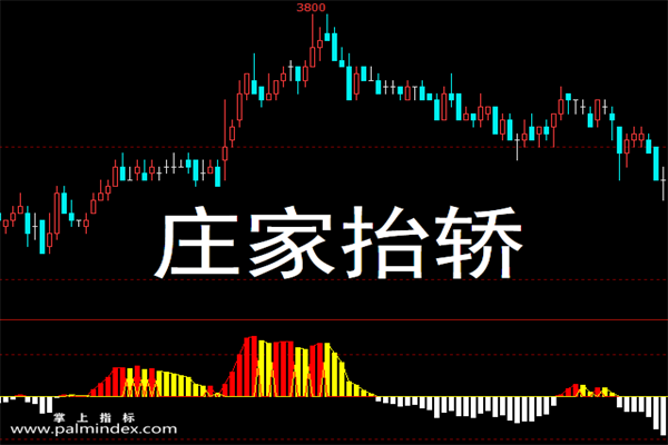 英镑美元10月29日技术分析