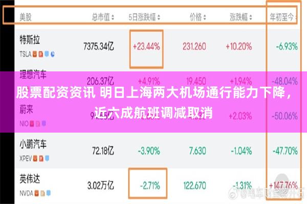 股票配资资讯 明日上海两大机场通行能力下降，近六成航班调减取消