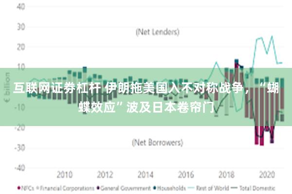 互联网证劵杠杆 伊朗拖美国入不对称战争，“蝴蝶效应”波及日本卷帘门