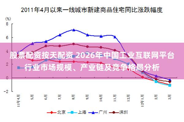 股票配资按天配资 2026年中国工业互联网平台行业市场规模、产业链及竞争格局分析