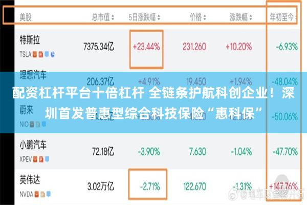配资杠杆平台十倍杠杆 全链条护航科创企业！深圳首发普惠型综合科技保险“惠科保”