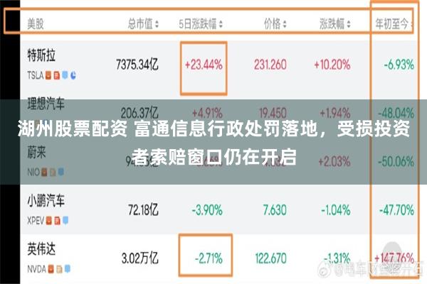 湖州股票配资 富通信息行政处罚落地，受损投资者索赔窗口仍在开启