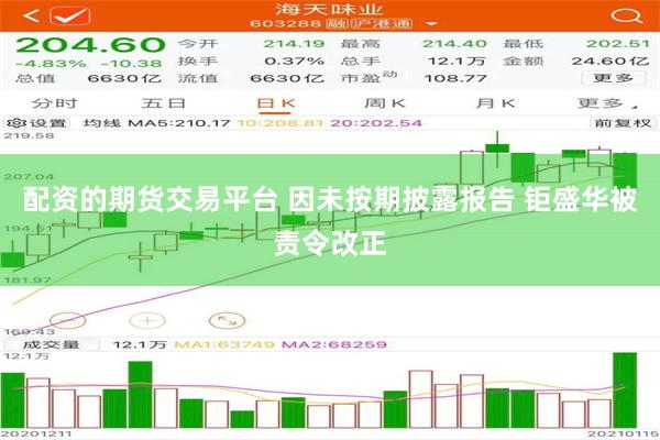 配资的期货交易平台 因未按期披露报告 钜盛华被责令改正